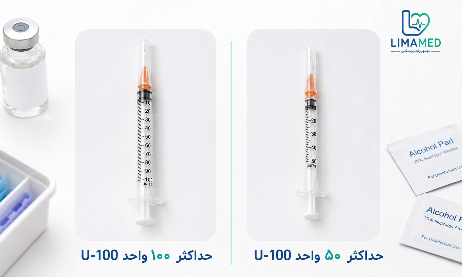 انتخاب بین سرنگ انسولین ۰.۵ و ۱ میلی‌لیتری بر اساس دوز