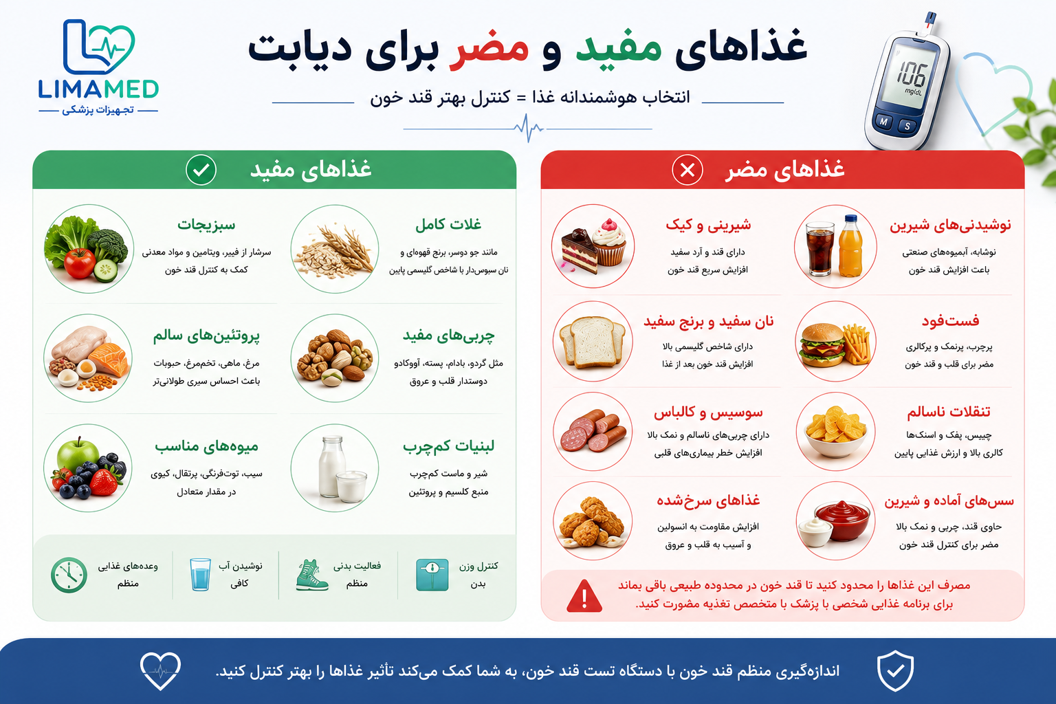 غذاهای مفید و مضر برای کنترل قند خون