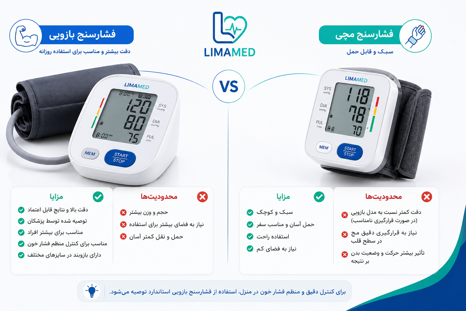 مقایسه فشارسنج بازویی و فشارسنج مچی