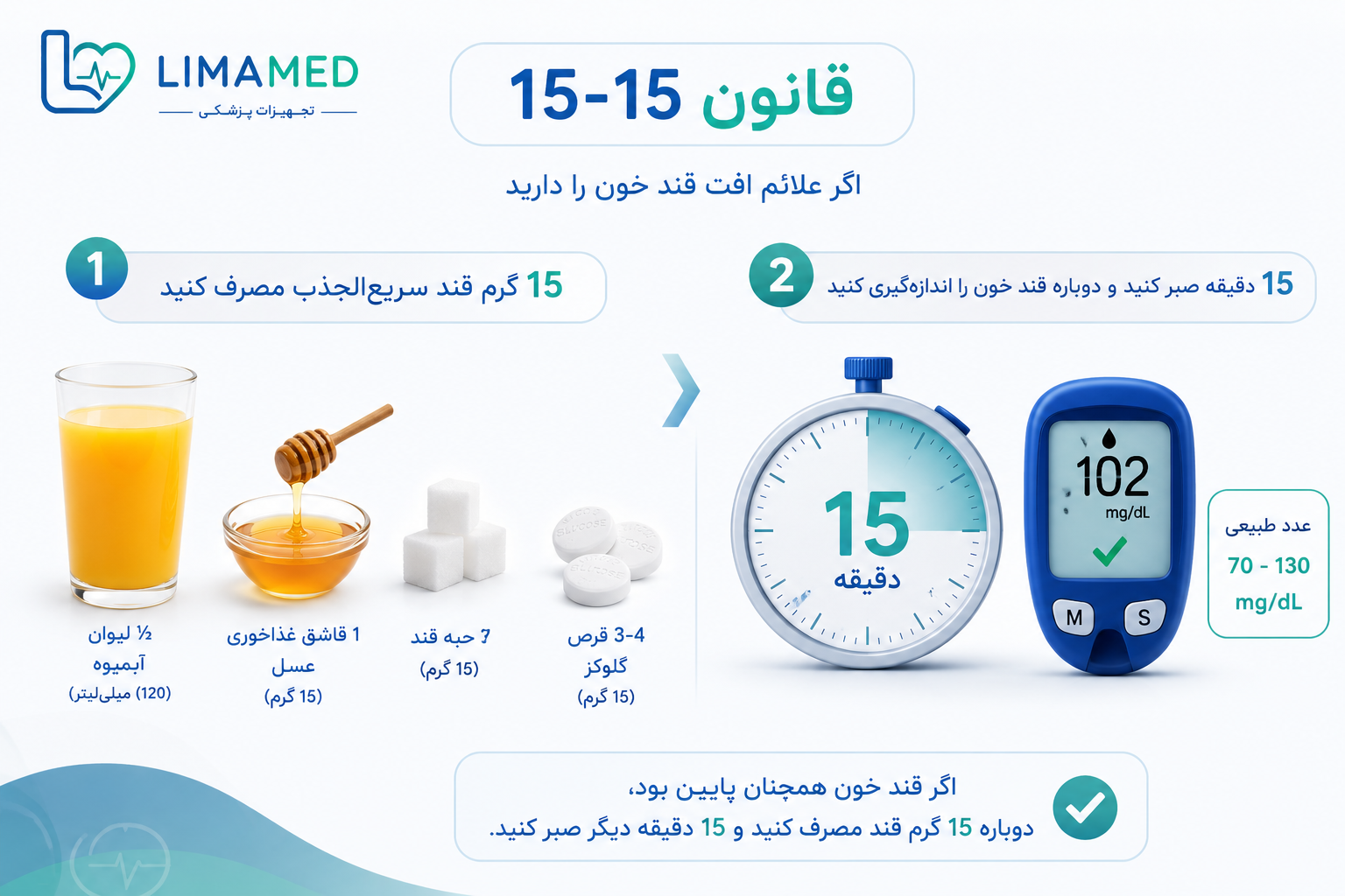 قانون 15-15 برای درمان افت قند خون