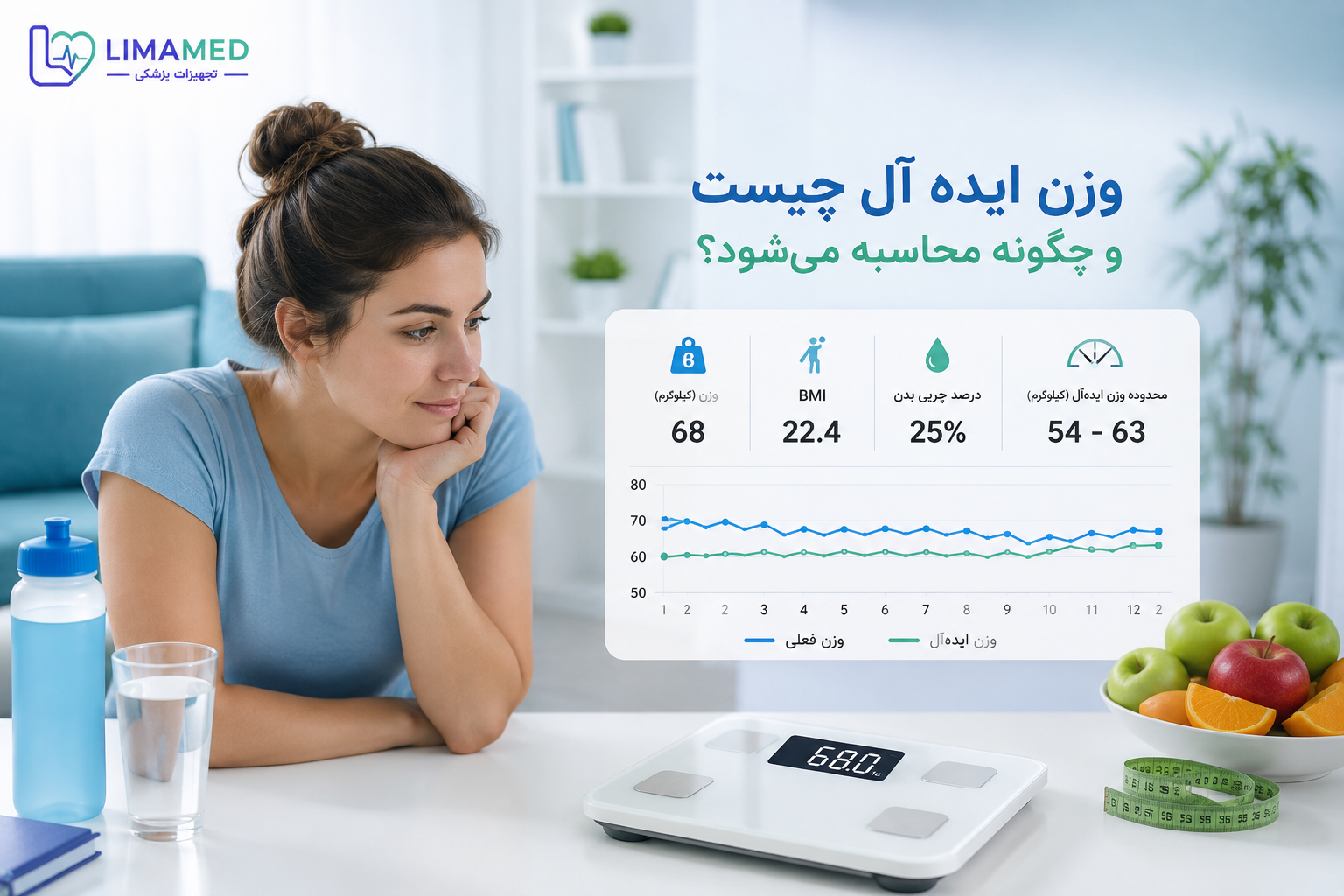 وزن ایده آل چیست و چگونه محاسبه می‌شود؟
