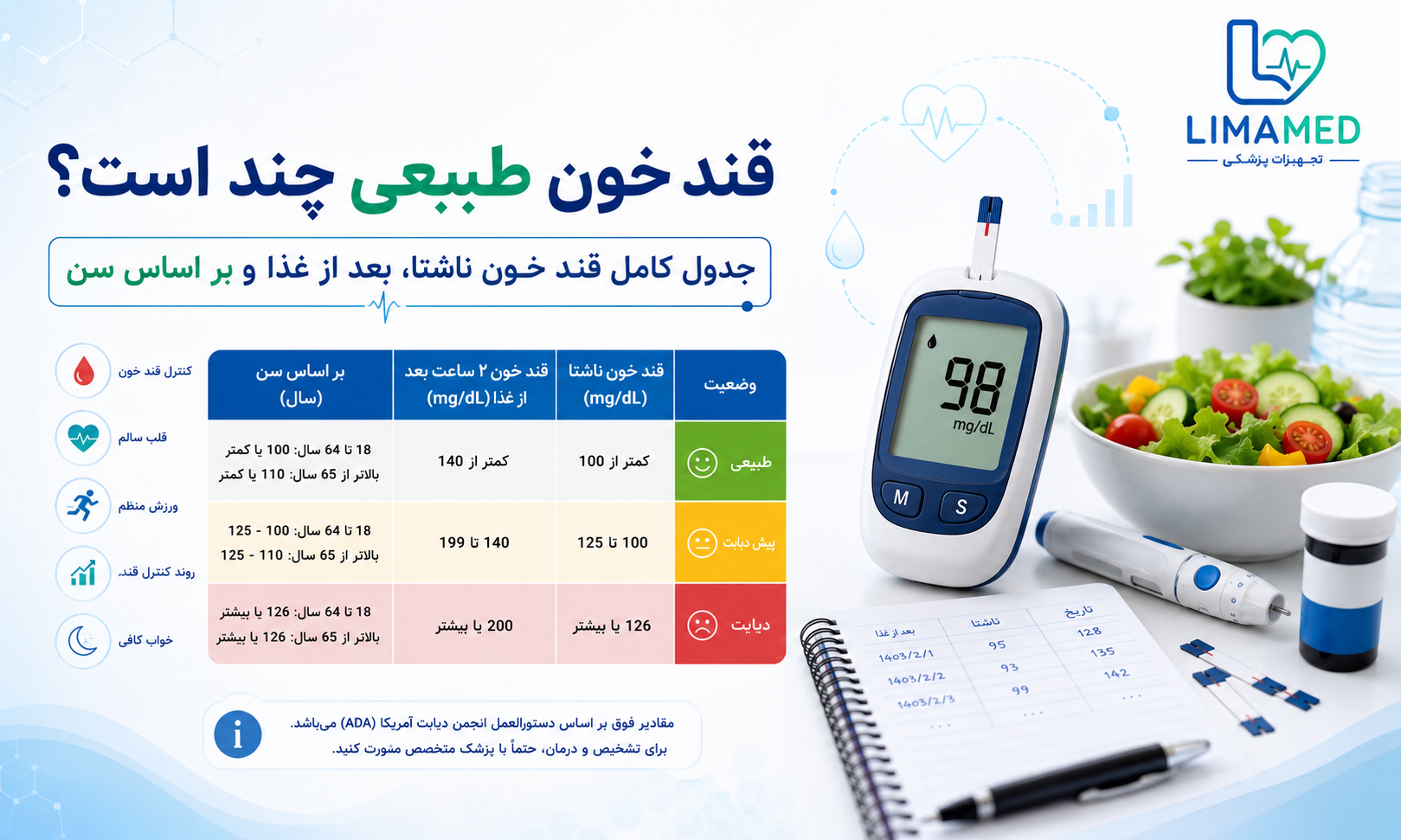 قند خون طبیعی چند است؟ جدول کامل قند خون ناشتا، بعد از غذا و بر اساس سن